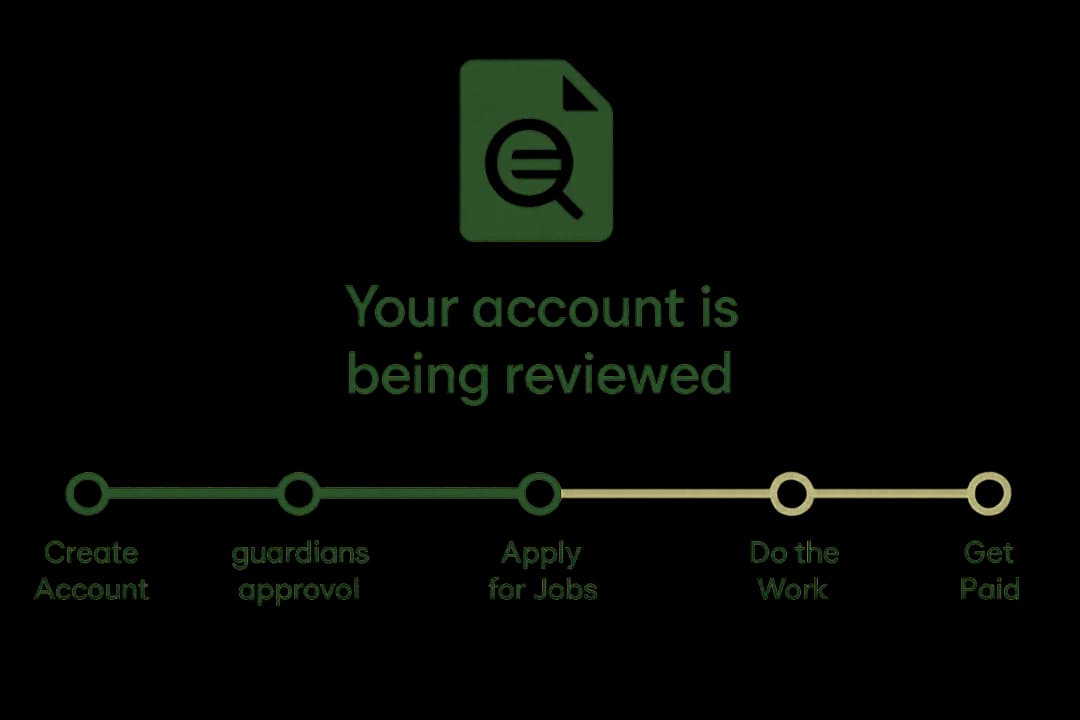 Image resembling how KiwiRoo Works on about us page